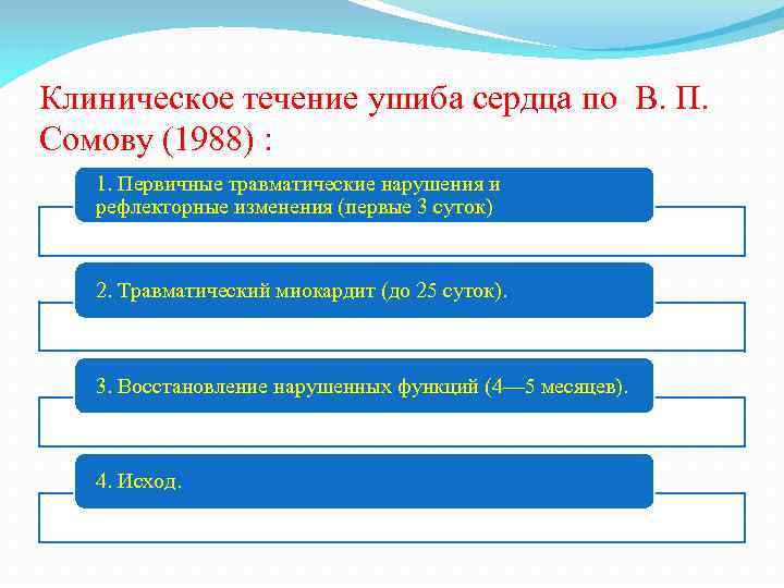 Клиническое течение ушиба сердца по В. П. Сомову (1988) : 1. Первичные травматические нарушения