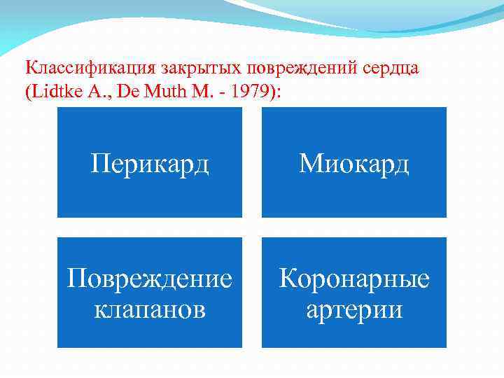 Классификация закрытых повреждений сердца (Lidtke A. , De Muth M. - 1979): Перикард Миокард