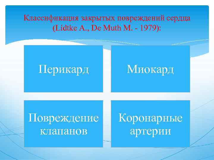 Классификация закрытых повреждений сердца (Lidtke A. , De Muth M. - 1979): Перикард Миокард