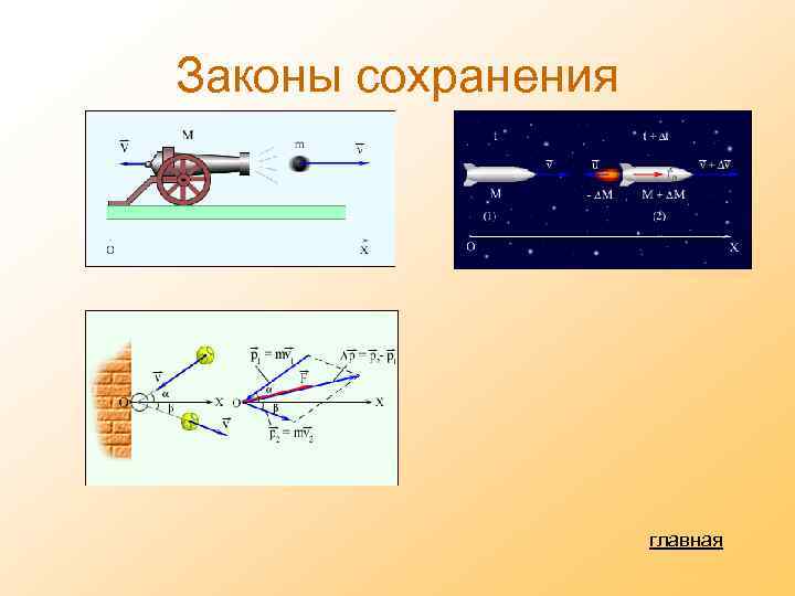 Законы сохранения главная 