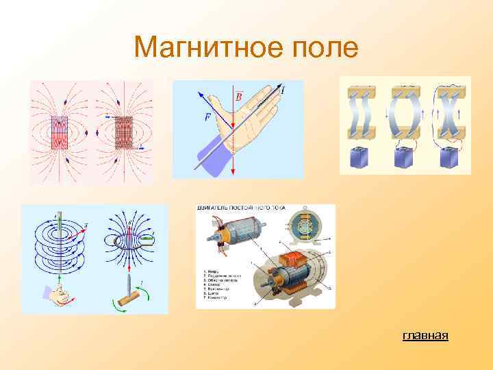 Магнитное поле главная 