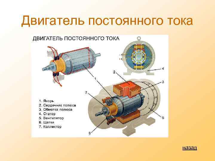 Двигатель постоянного тока назад 