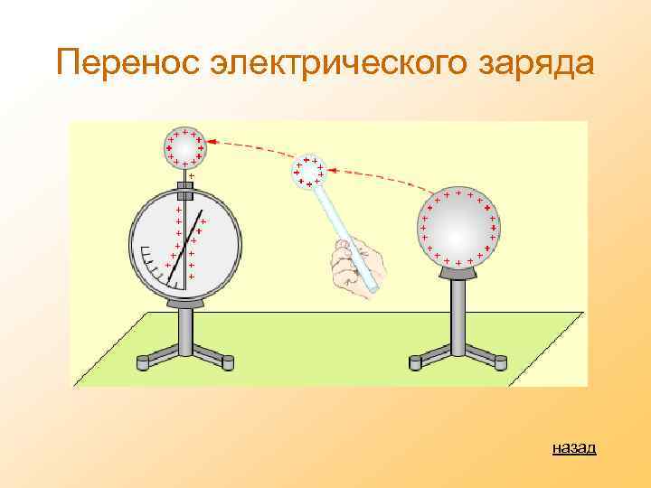 Перенос электрического заряда назад 