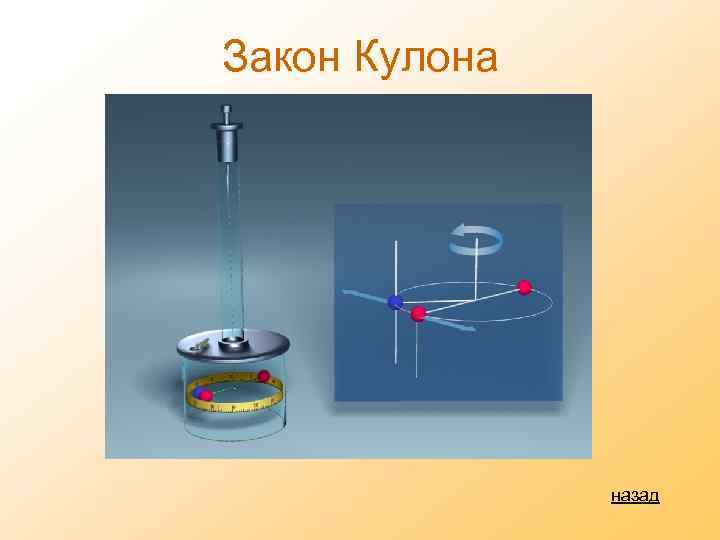 Закон Кулона назад 