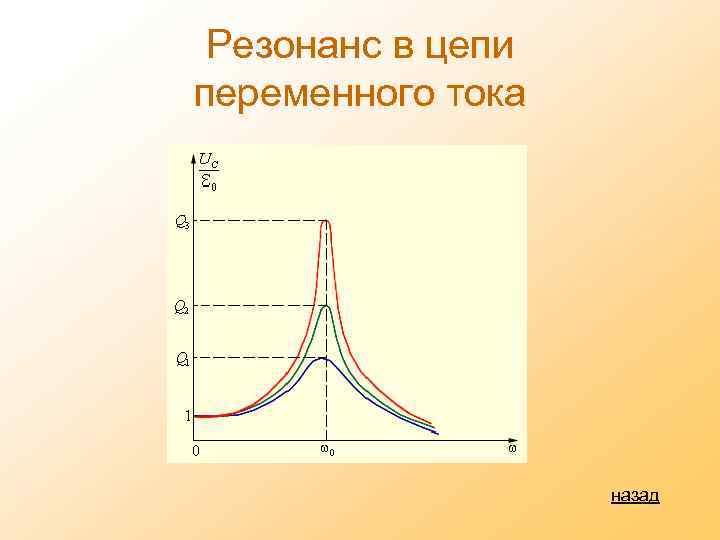 Резонанс в цепи переменного тока назад 