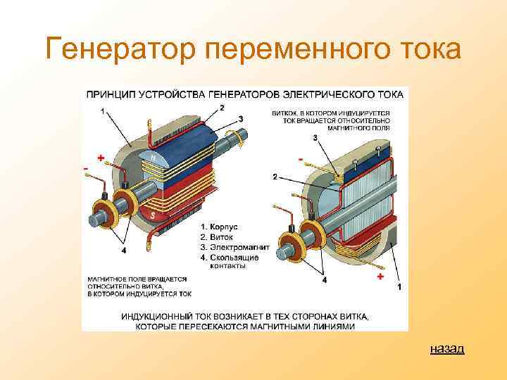 Генератор переменного тока назад 