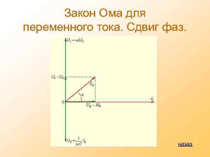 Закон Ома для переменного тока. Сдвиг фаз. назад 