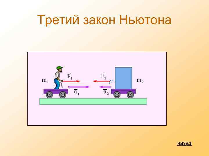 Третий закон Ньютона назад 