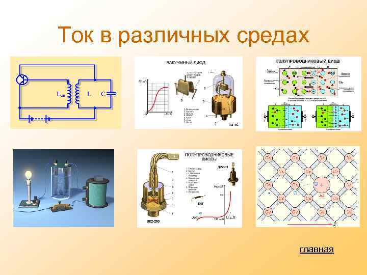 Ток в различных средах главная 