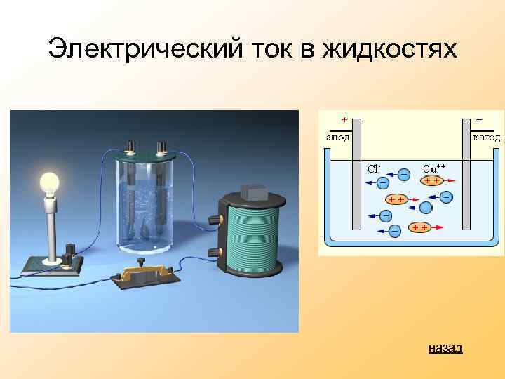 Электрический ток в жидкостях назад 