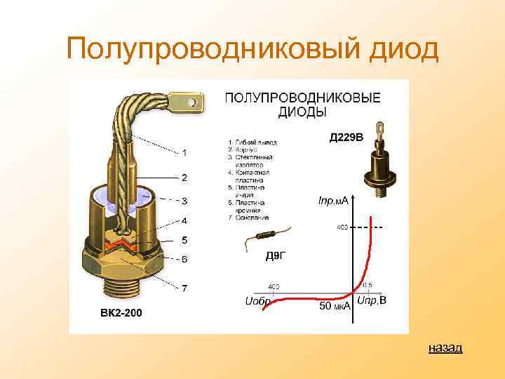 Полупроводниковый диод назад 