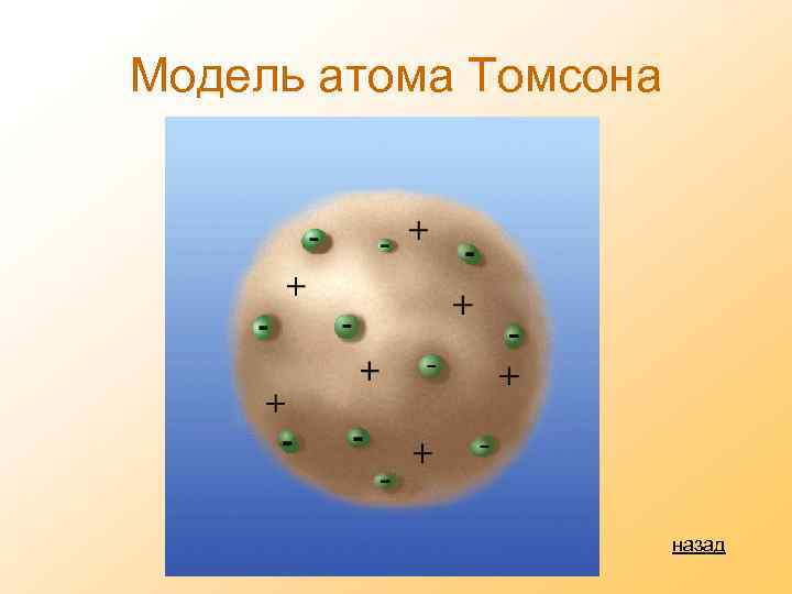 Модель атома Томсона назад 