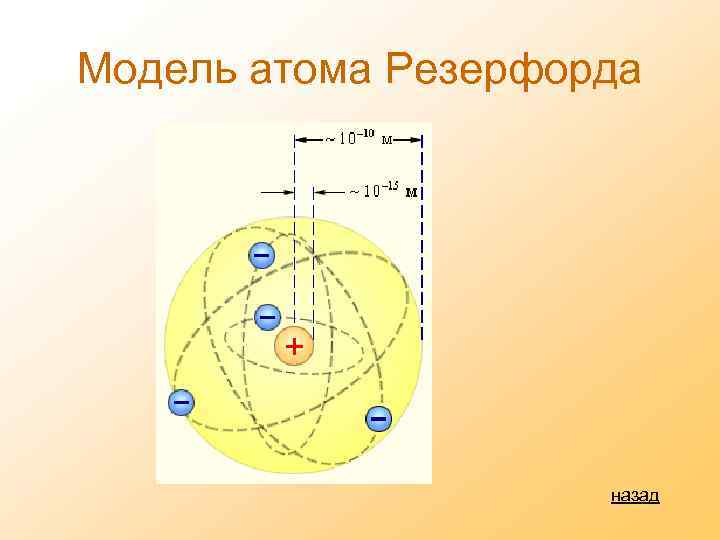 Модель атома Резерфорда назад 