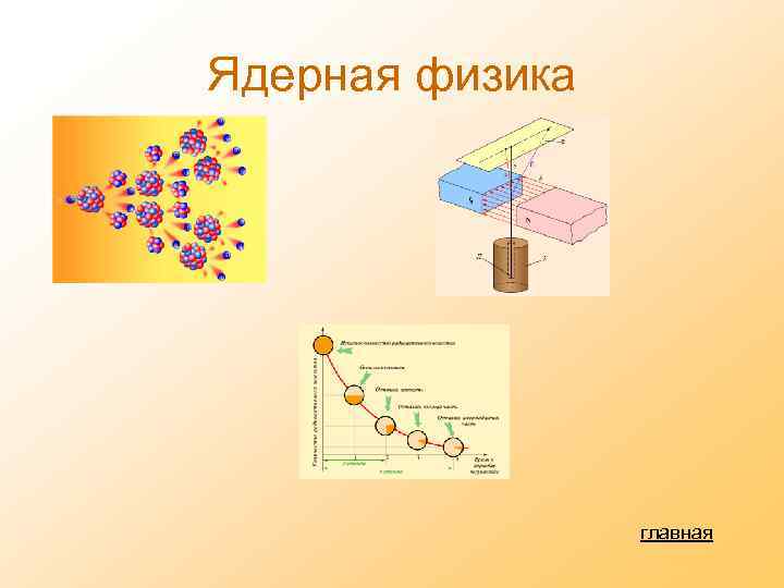 Ядерная физика главная 