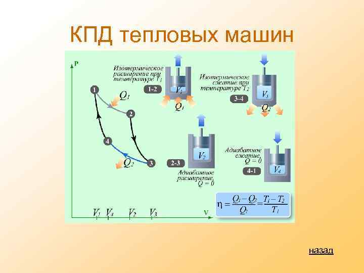 КПД тепловых машин назад 