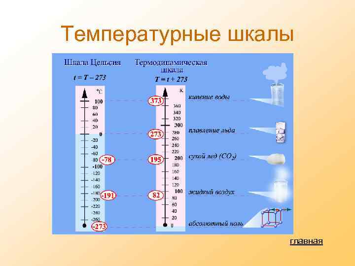 Температурные шкалы главная 