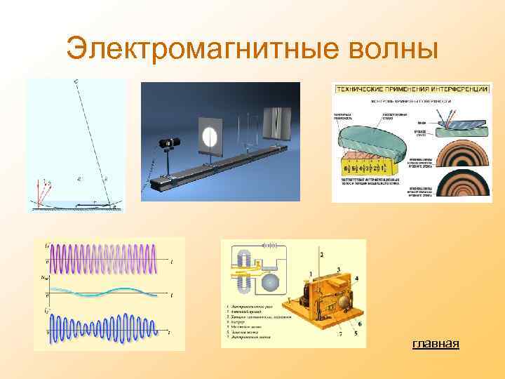 Электромагнитные волны главная 