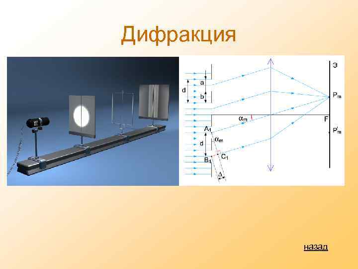 Дифракция назад 