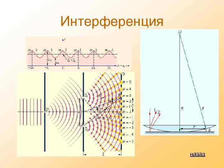 Интерференция назад 