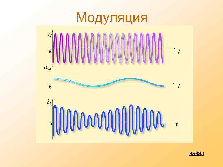 Модуляция назад 