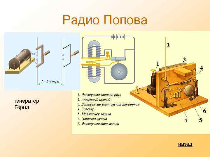 Радио Попова генератор Герца назад 