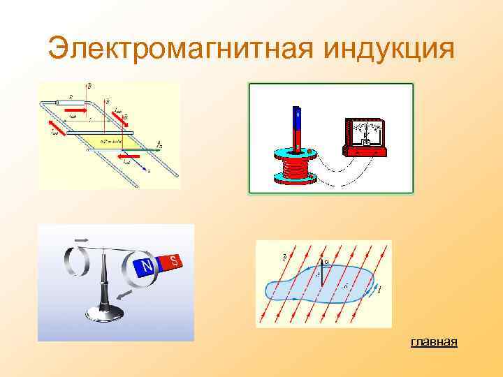 Электромагнитная индукция главная 