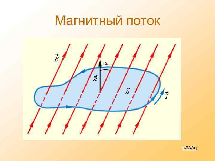 Магнитный поток назад 