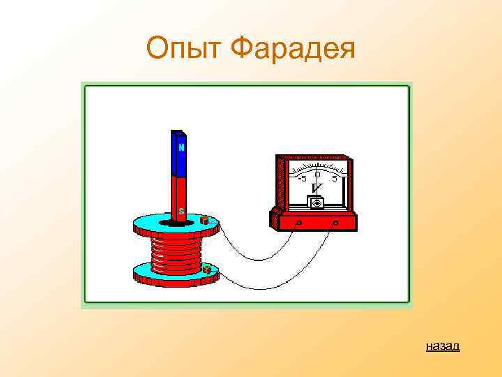 Опыт Фарадея назад 