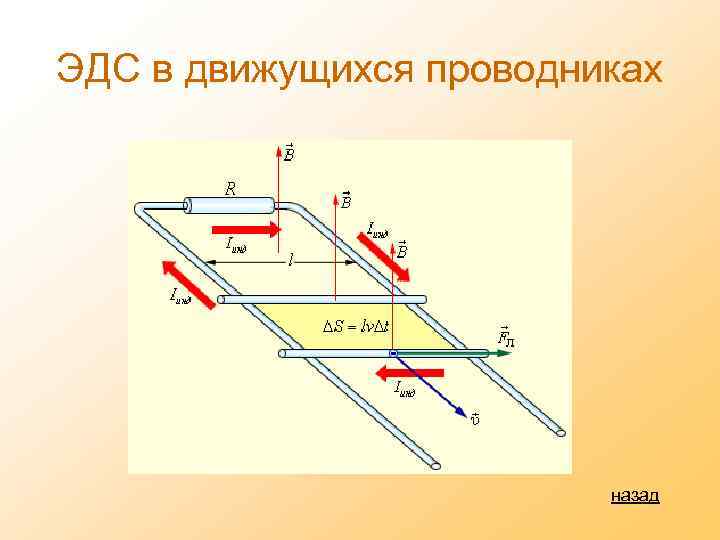 ЭДС в движущихся проводниках назад 