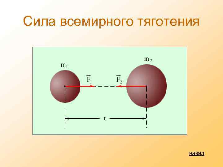 Сила всемирного тяготения назад 