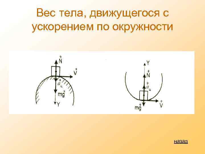 Вес тела, движущегося с ускорением по окружности назад 