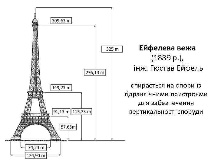 Ейфелева вежа (1889 р. ), інж. Гюстав Ейфель спирається на опори із гідравлічними пристроями