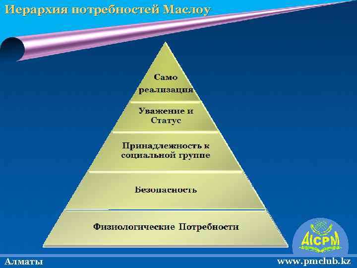 Статус принадлежности. Статусы про уважение. Иерархия статусов человека. Место статуса в иерархии. Иерархический статус.