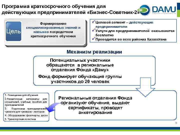 Программа краткосрочного обучения для действующих предпринимателей «Бизнес-Советник-2» Цель Формирование специализированных знаний и навыков посредством