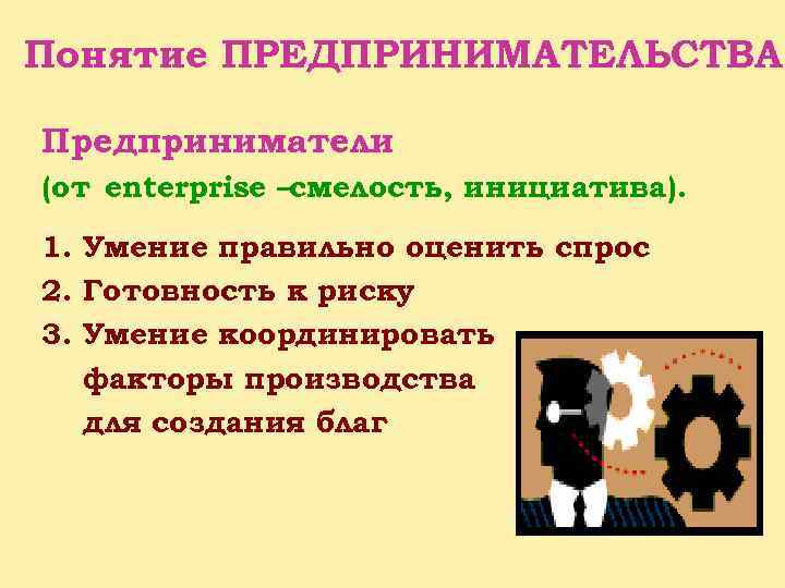 Виды предпринимательской деятельности презентация