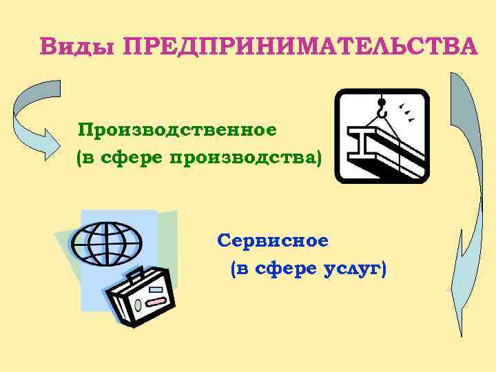 Производственное предпринимательство картинки