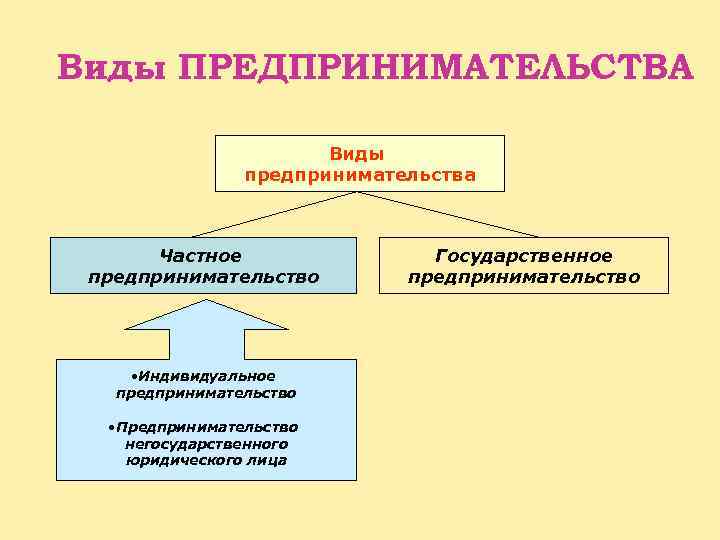 Объединения индивидуальных предпринимателей