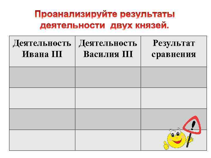 Деятельность Ивана III Василия III Результат сравнения 