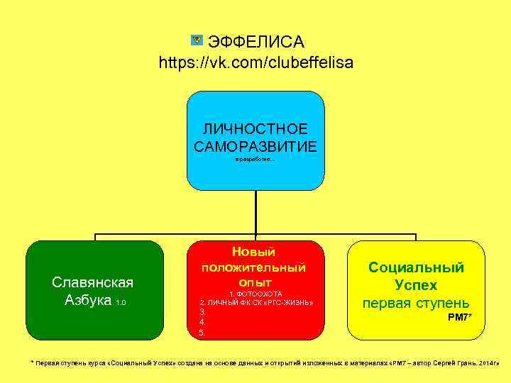 ЭФФЕЛИСА https: //vk. com/clubeffelisa ЛИЧНОСТНОЕ САМОРАЗВИТИЕ в разработке… Славянская Азбука 1. 0 Новый положительный