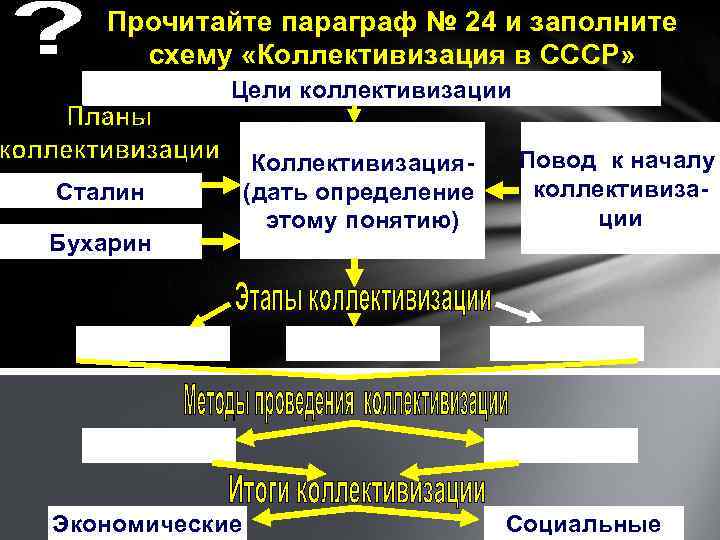 Прочитайте параграф № 24 и заполните схему «Коллективизация в СССР» Цели коллективизации Сталин Бухарин