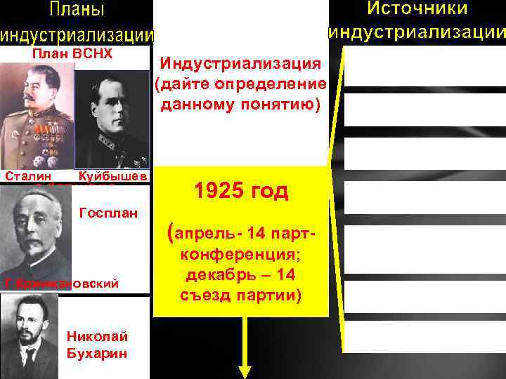 План ВСНХ Какая позиция Куйбышев одержала победу Госплан в ходе партийных дискуссий 20 -х