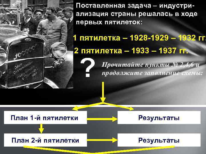 Поставленная задача – индустриализация страны решалась в ходе первых пятилеток: 1 пятилетка – 1928