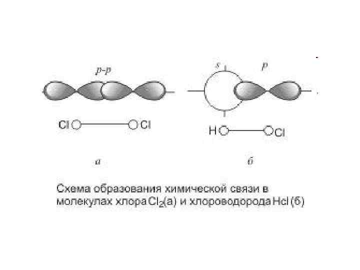 Процесс образования молекул. Схема образования химической связи хлора. Схема образования химической связи в молекуле. Хлор Тип связи схема строения молекул. Схема образования химической связи в молекуле n2.