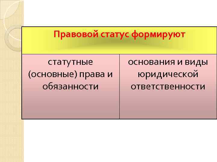 Правовой статус формируют статутные (основные) права и обязанности основания и виды юридической ответственности 