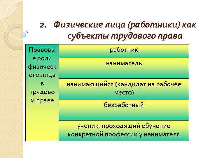 Трудовая правосубъектность схема