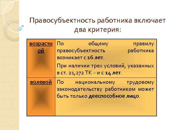 Правосубъектность работника включает два критерия: возрастн По общему правилу ой правосубъектность работника возникает с