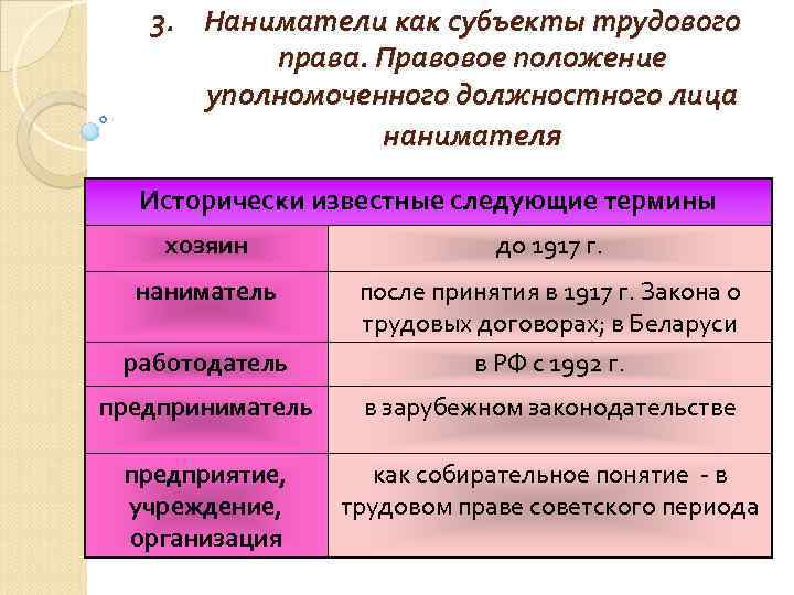 3. Наниматели как субъекты трудового права. Правовое положение уполномоченного должностного лица нанимателя Исторически известные