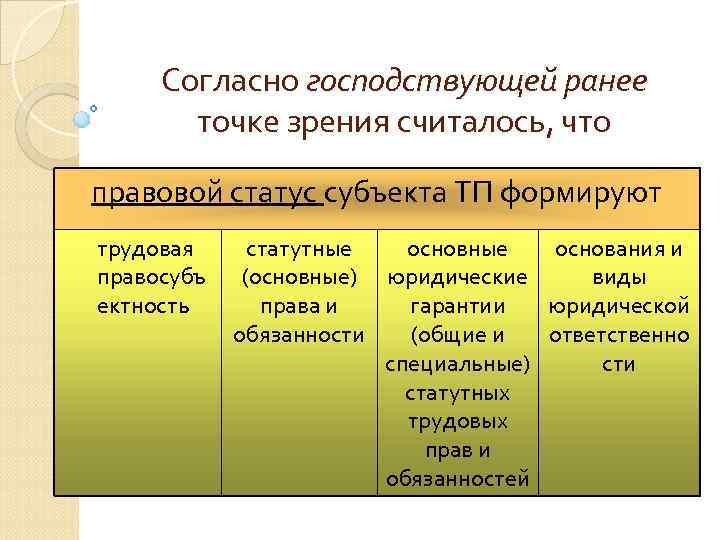 Трудовая правосубъектность схема