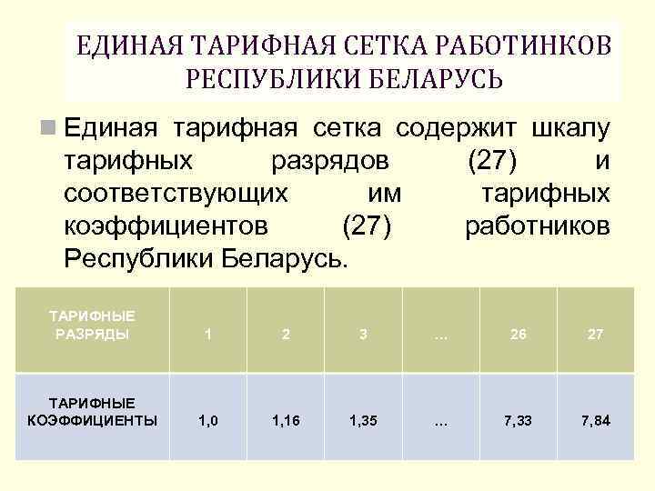 Тарифный справочник разрядов. Единая тарифная сетка.