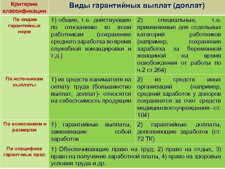 Компенсации оплаты труда